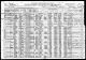 1920 U.S. census, Washington County, Vermont, population schedule, Barre City, enumeration district 76, p. 11A