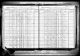 1915 New York state census, Rennselaer County, population schedule, Berlin, election district 02, assembly district 02, p. 7