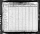 1840 U.S. census, Rensselaer County, New York, town of Petersburg, population schedule, p. 279 