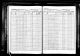 1855 New York state census, Rensselaer County, population schedule, Petersburg, election district all, p. 12-13